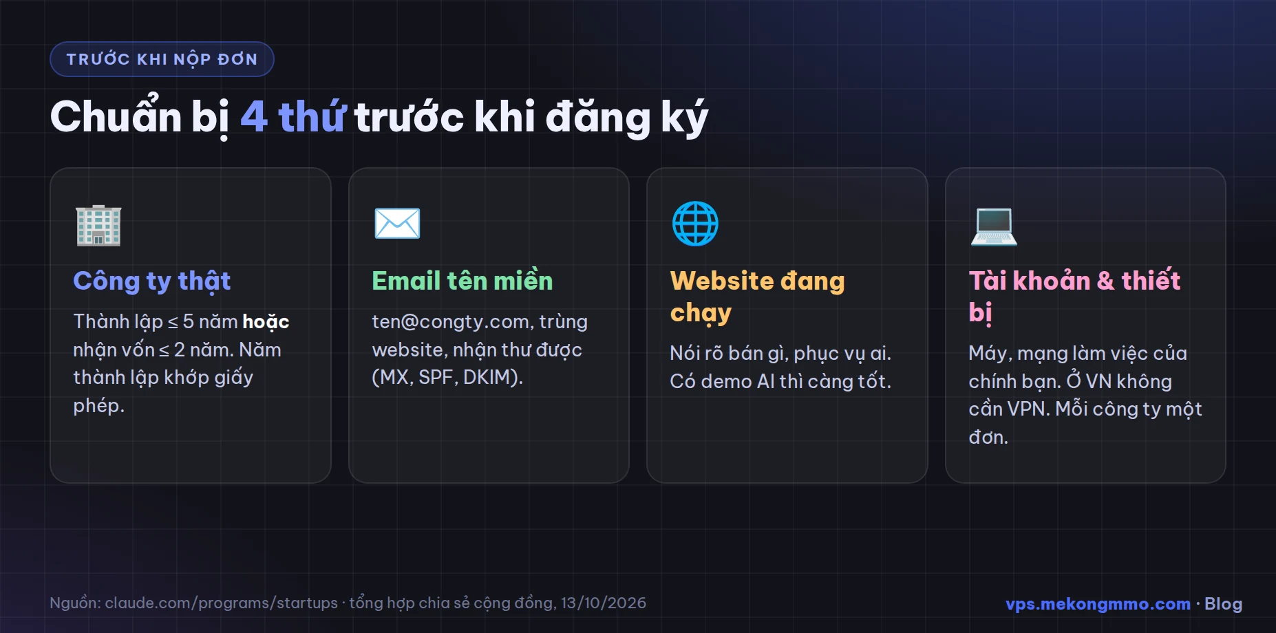 Chuẩn bị hồ sơ Claude Startups Chuẩn bị hồ sơ đăng ký Claude Startups: công ty thật, email tên miền, website, tài khoản Console