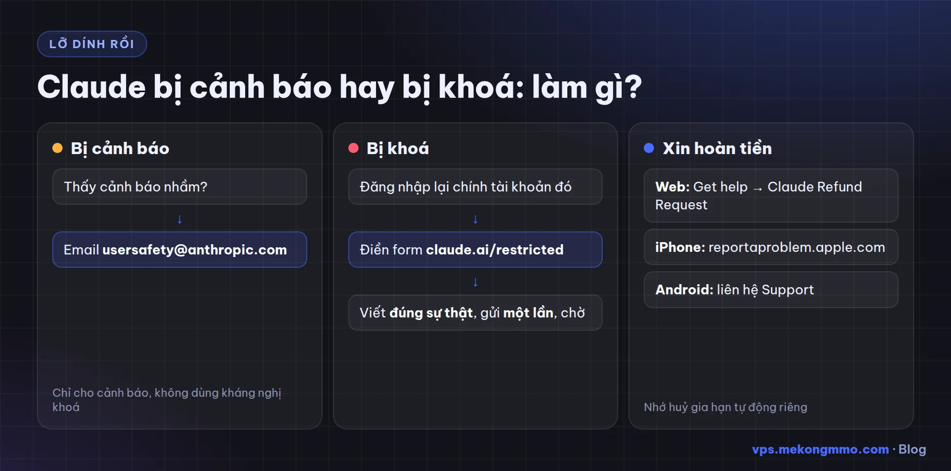 Kháng nghị và hoàn tiền khi Claude bị khoá Cách kháng nghị khi tài khoản Claude bị khoá và cách xin hoàn tiền Claude Pro/Max